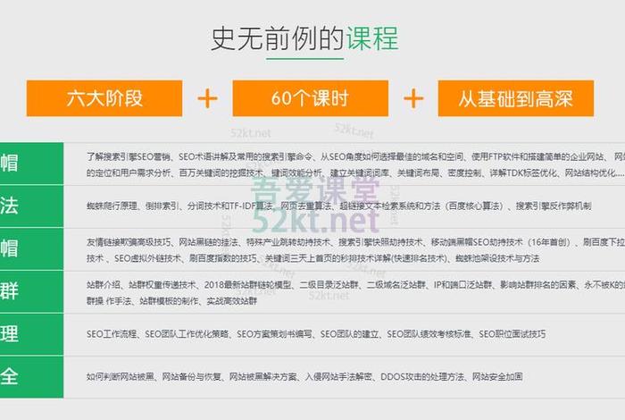 0基础seo培训（seo入门培训课程）