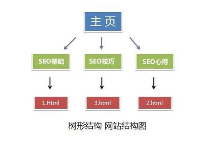 seo分析网站（seo analysis）