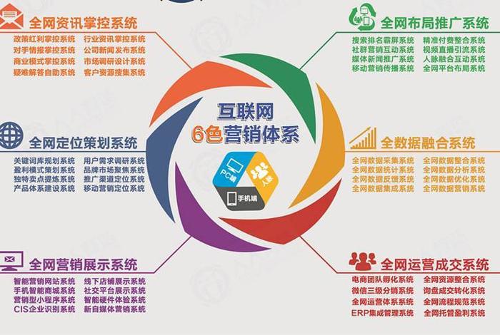seo按天扣费oem；揭阳seo按天扣费