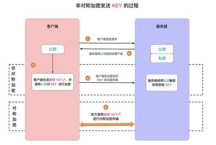 https工作原理，计算机的工作原理