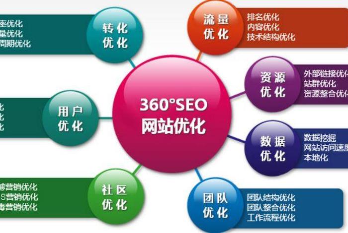 seo服务项目、seo服务平台选择