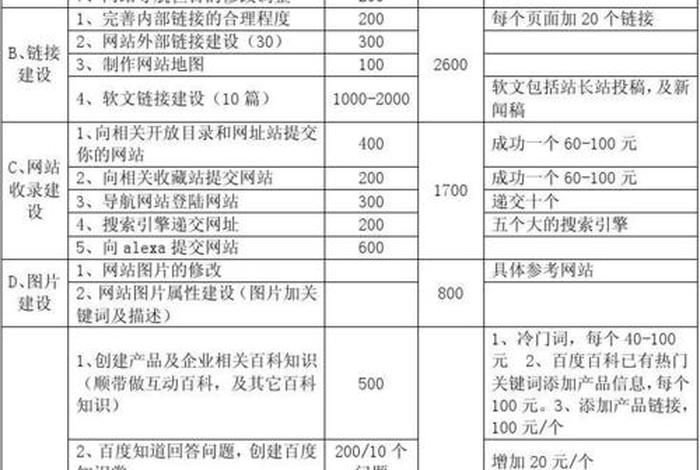 seo 价格、seo技术价格