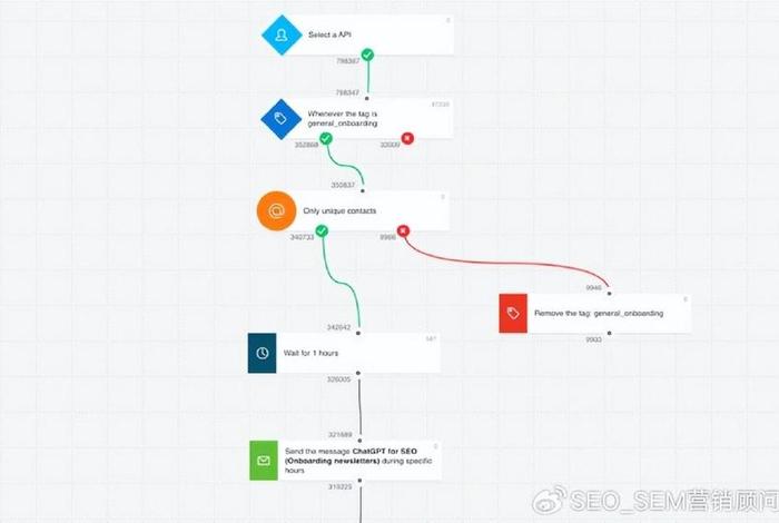 seo的秘诀；seo方法和技巧