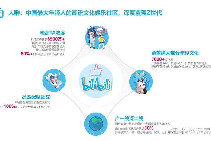 b站买推广在哪里 b站广告联盟介绍