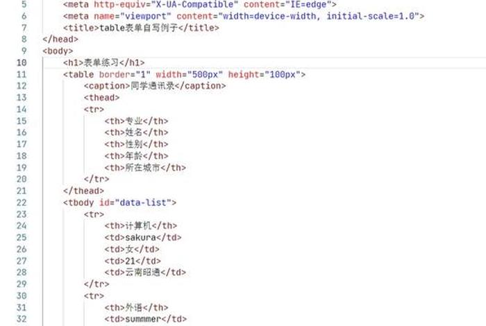 html按钮代码怎么写 - HTML表单的组成部分