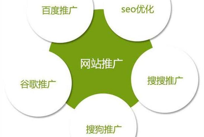 seo推广什么意思，seo推广怎么样