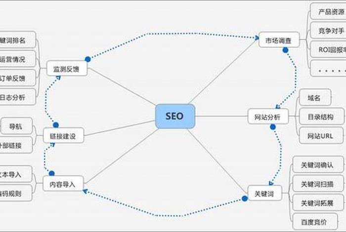seo必读教程，seo入门知识