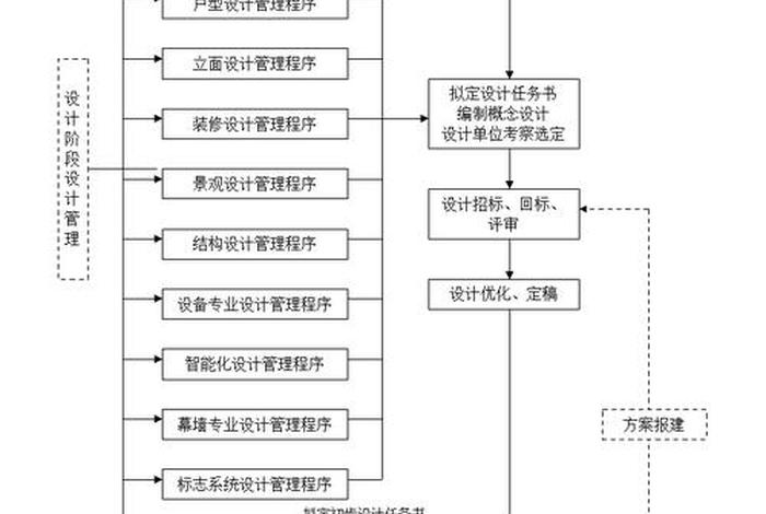 公司官网网站搭建流程；正规企业网站搭建厂家