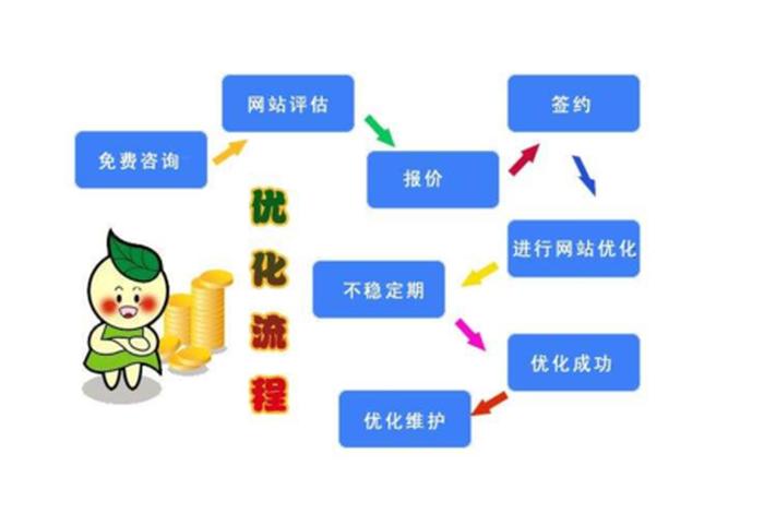 seo网站有哪些，seo的基本步骤