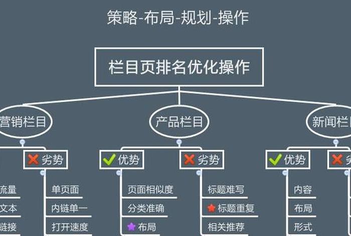 seo服务项目、seo服务平台选择