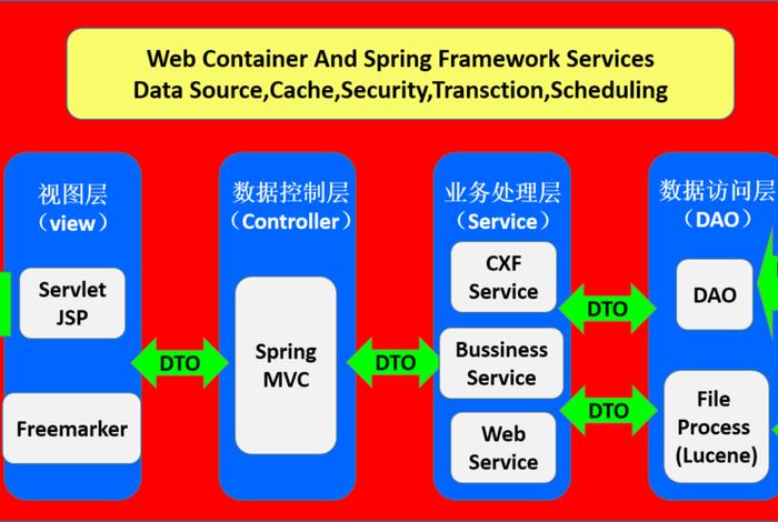 cms系统、什么是CMS