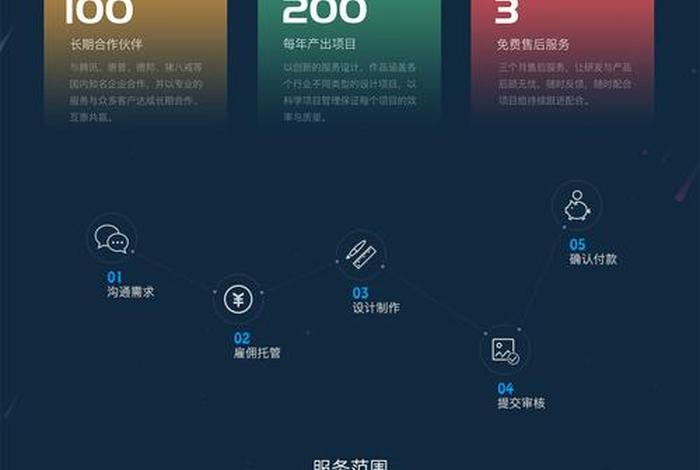 web网页怎么制作 web前端开发网页设计