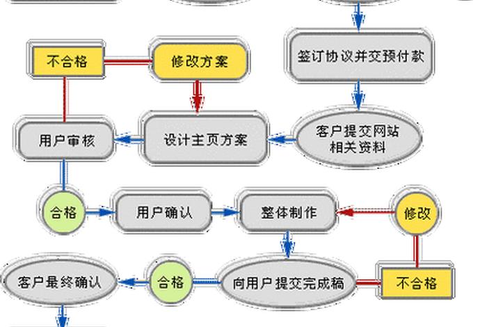 公司网站建设深圳、深圳网站建设有哪些流程