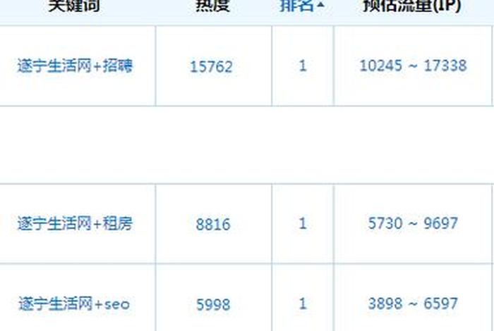 seo分析数据平台有哪些；seo数据如何分析
