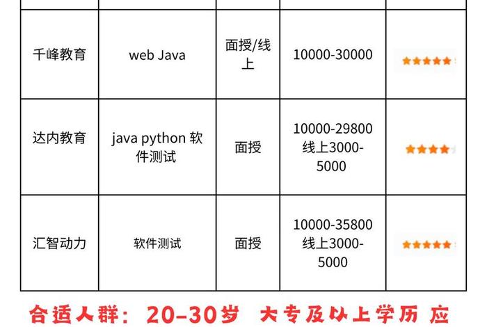 java全套网站、java培训