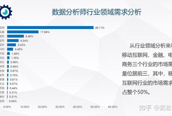 seo分析师招聘 - seo数据分析师招聘