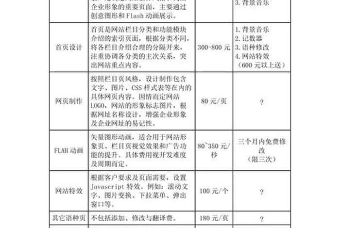 高端网站建设公司推荐、高端网站建设大概需要多少费用