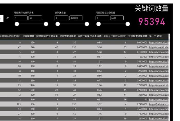 seo关键词排名得分公式，seo关键词分析表