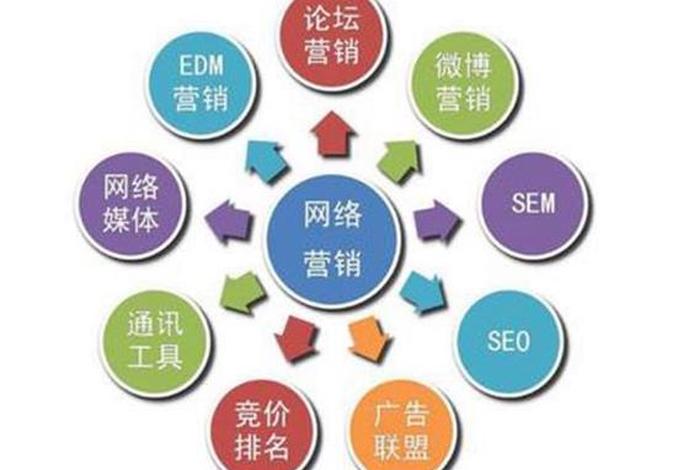 seo关键词优化软件是什么、关键词优化 seo
