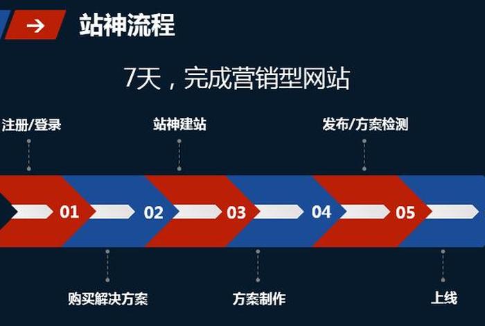 seo博客 seo博客每日更新节点