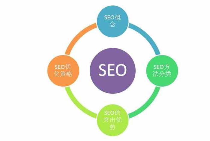 seo排名啥意思，seo的排名规则是什么意思