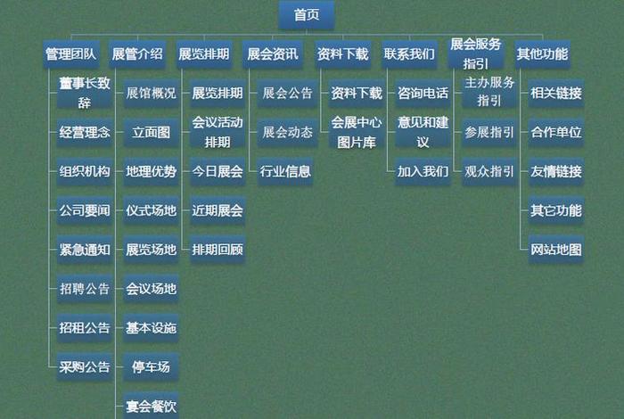 seo导航制作 seo导航怎么写