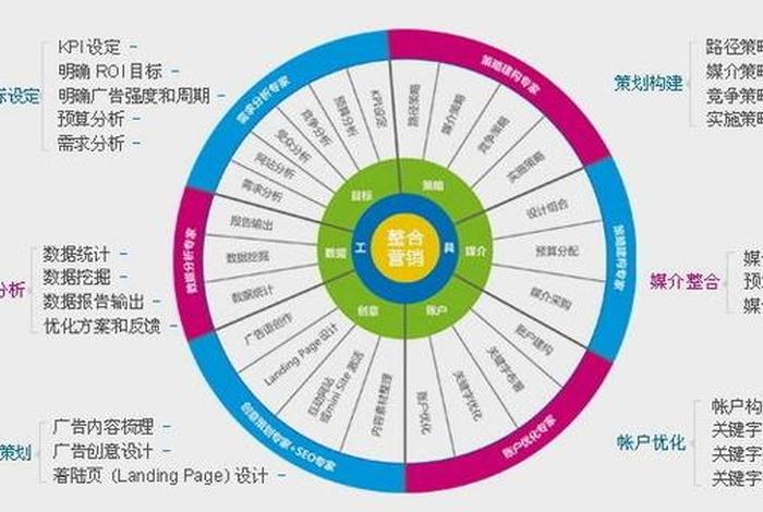 sem和seo的关系、seo与sem的含义与区别