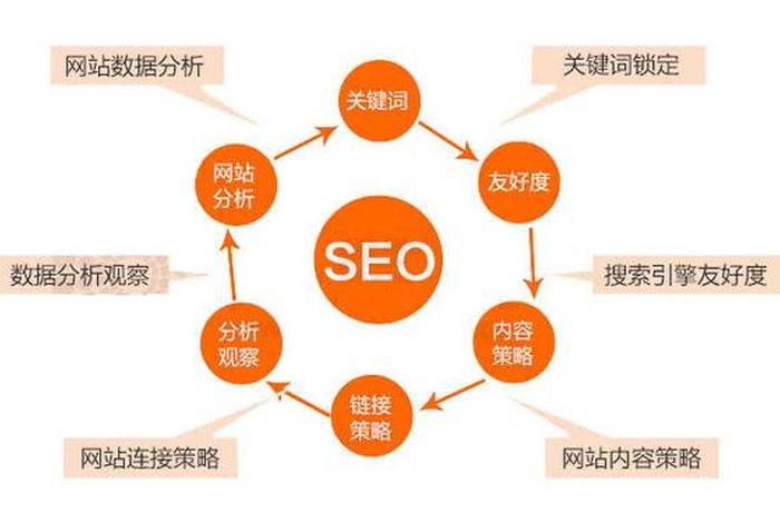 google seo优化，谷歌seo怎么优化