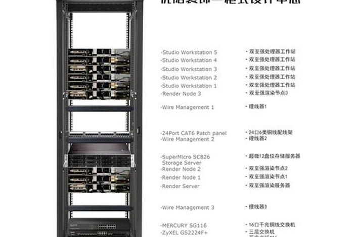 服务器建设费用；服务器建设需要些什么