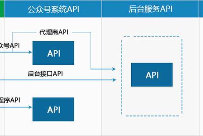 saas建站管理系统 saas云服务平台