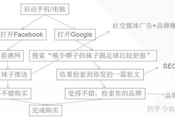 shopify平台运营流程，shopify平台运营新人
