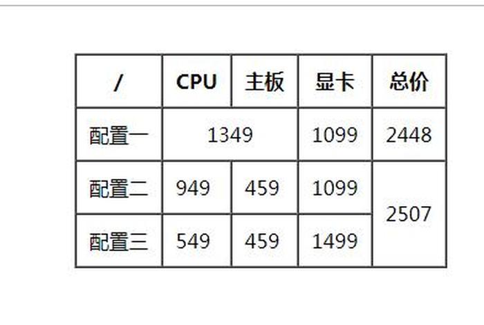 html做一个简单的表格,HTML编写图表 html做一个简单的表格,HTML编写图表