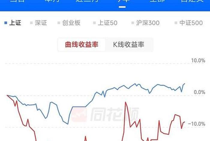 2345的网址 2024年股票市场分析