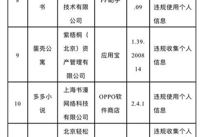 app平台搭建价格表 - app分发
