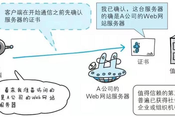 https端口 访问端口是什么