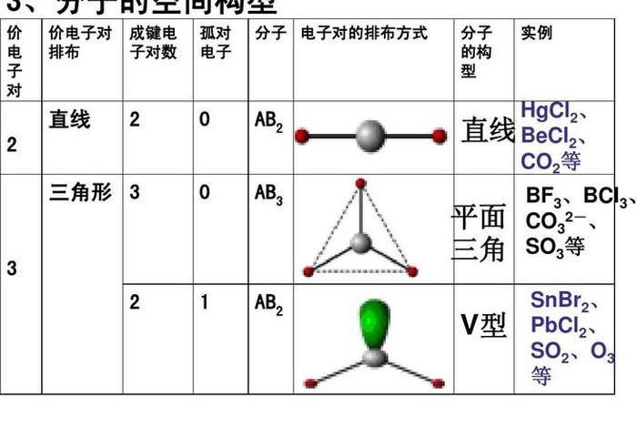 seo3的空间构型是什么 seo3立体构型