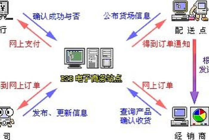 b2b公司什么意思、b2b是什么业务