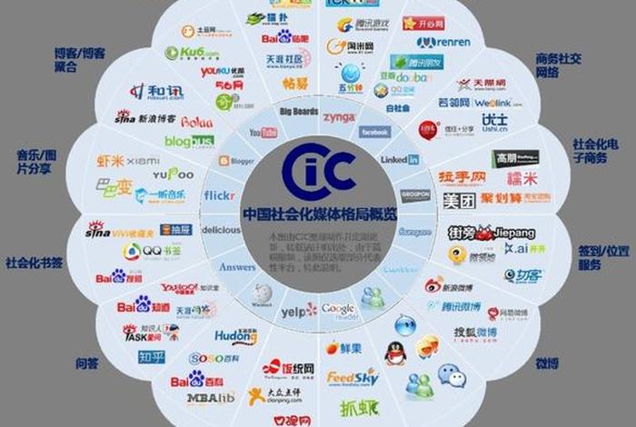seo3.0；seo301