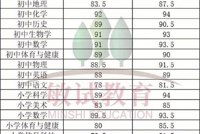 2022河南商城县高中分数线（2022河南商城县高中分数线是多少）