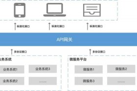 api接口开放平台 - api怎么获取