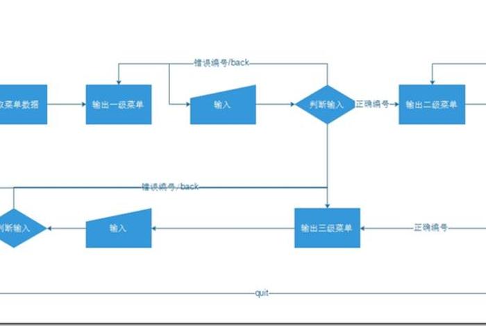 python123网站 系统基本信息获取python123
