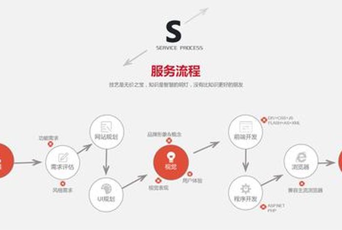 wap建站程序 怎么自己创建一个网站