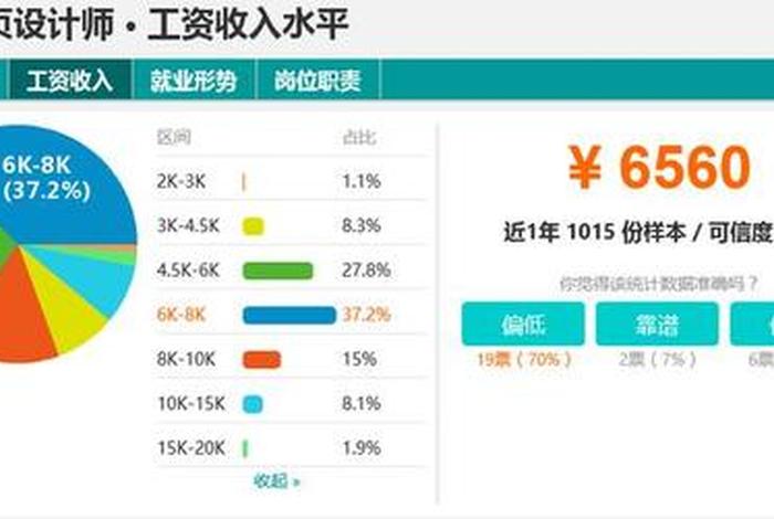 ui设计是干什么的，ui设计师工资一般多少
