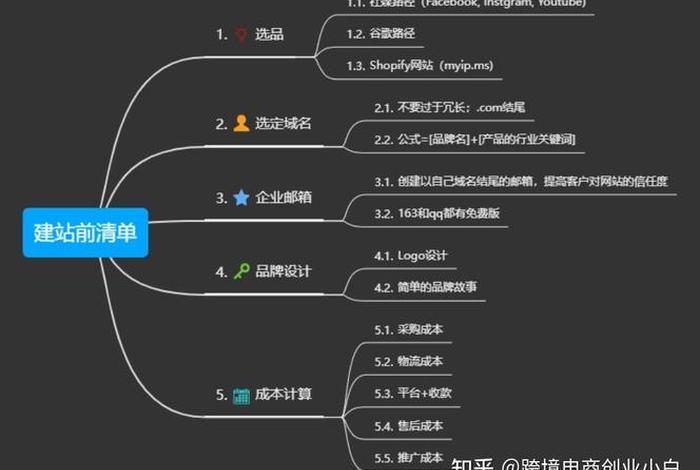 shopify建站是什么意思，shopify如何做seo