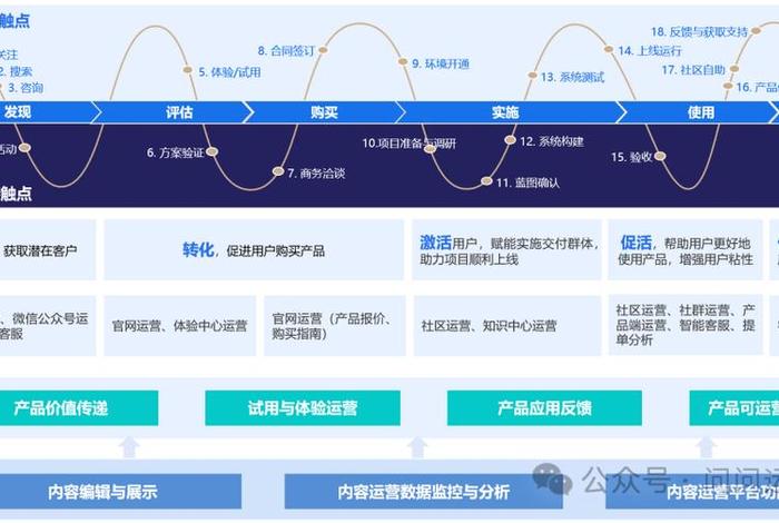 saas建站平台阿里云，saas平台搭建步骤