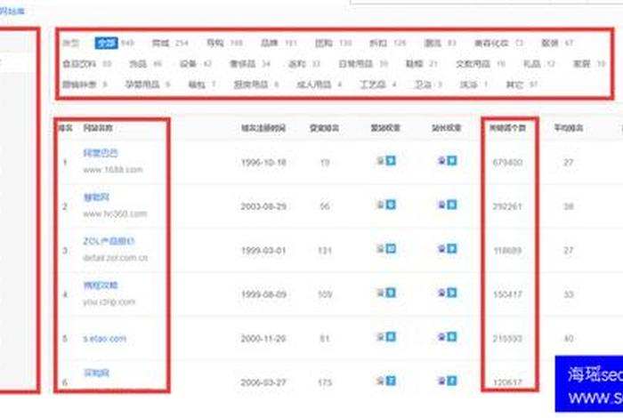 seo关键词优化总结，seo关键词优化分析表