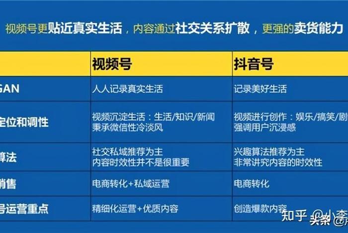 seo短视频网页入口引流推广；seo如何进行视频推广