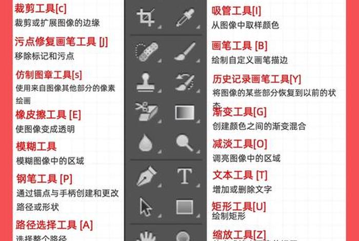 ps全套教程免费版视频；有哪些免费学ps的网站