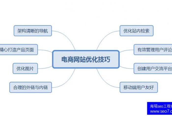 seo导航布局；导航网站怎么做seo