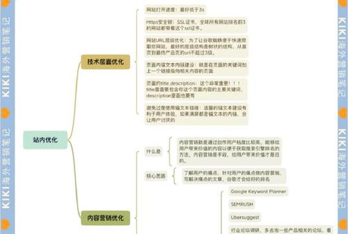 google seo简历；谷歌seo需要做什么的